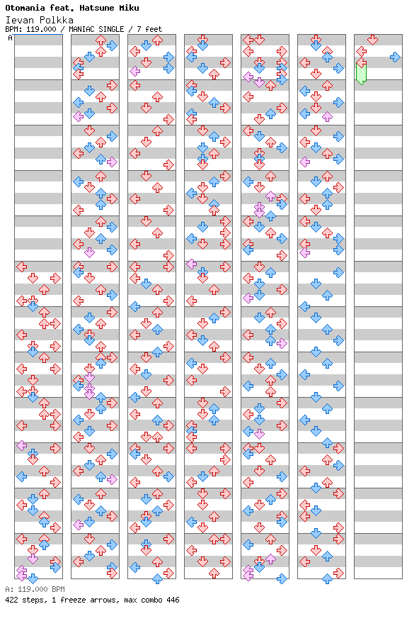Ievan Polkka / 4 / MANIAC