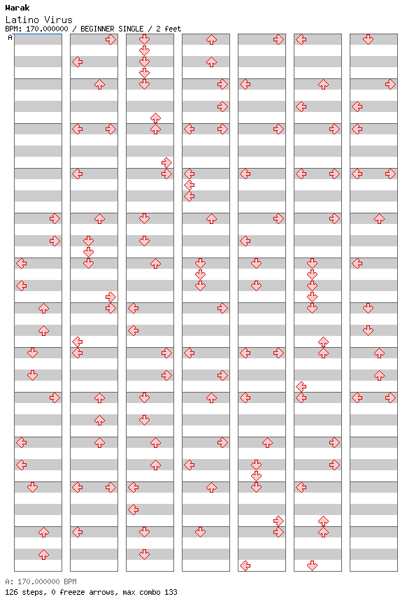 Latino Virus / 4 / BEGINNER