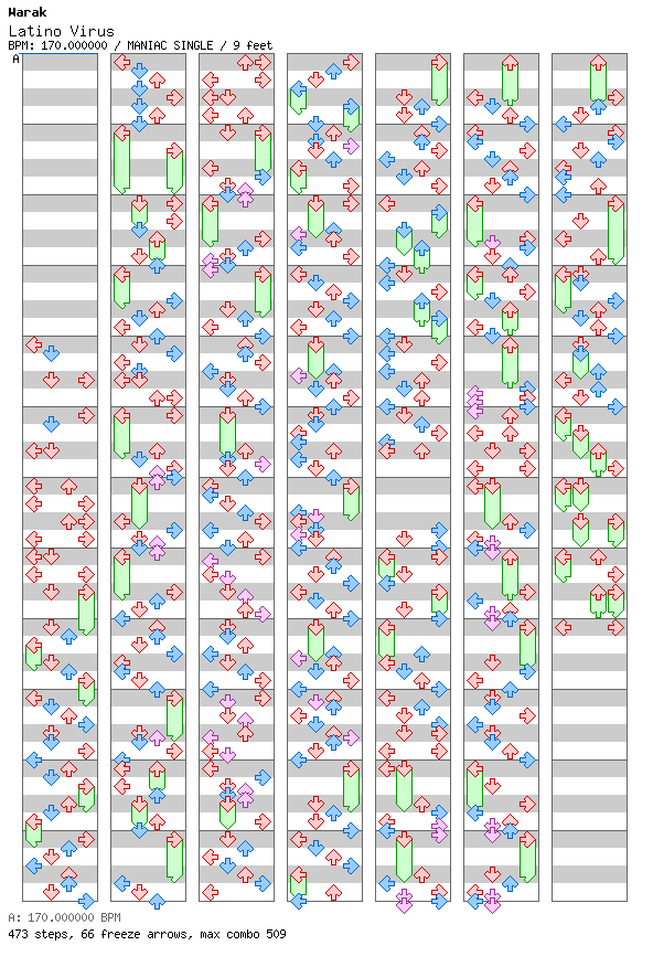 Latino Virus / 4 / MANIAC