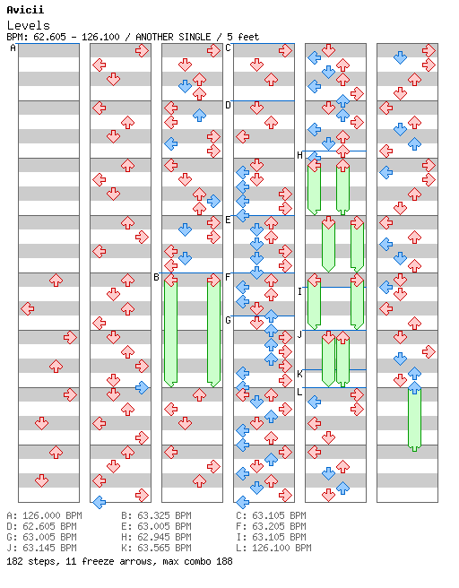 Levels / 4 / ANOTHER