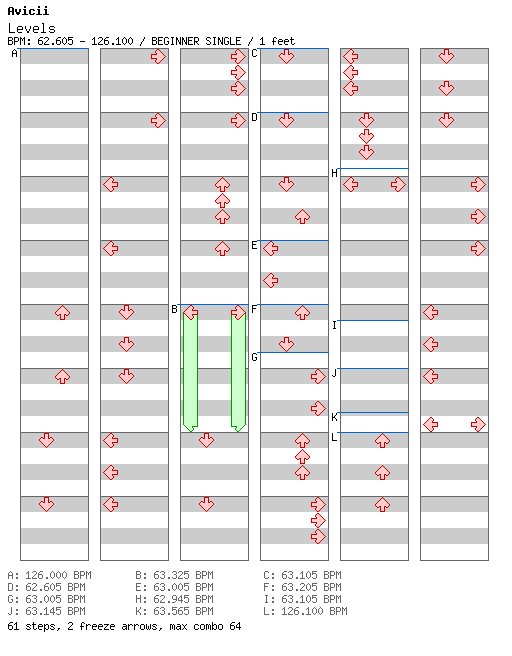Levels / 4 / BEGINNER
