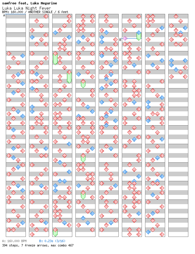 Luka Luka Night Fever / 4 / ANOTHER