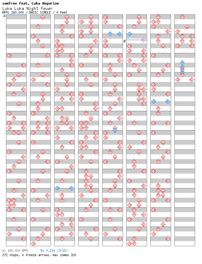 Luka Luka Night Fever / 4 / BASIC