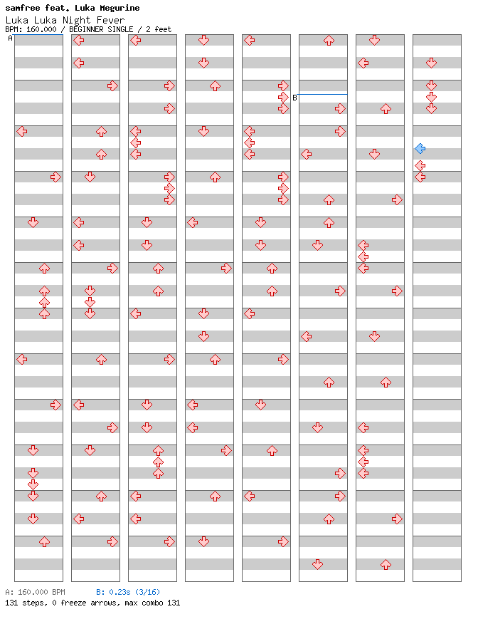 Luka Luka Night Fever / 4 / BEGINNER