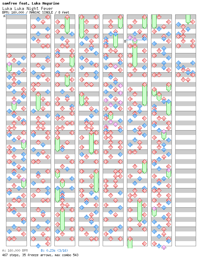 Luka Luka Night Fever / 4 / MANIAC