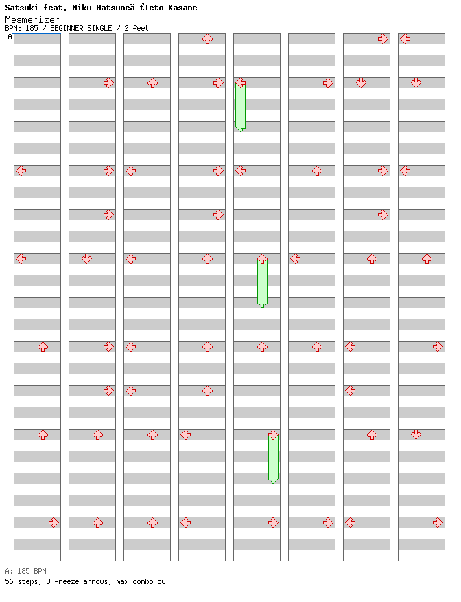 Mesmerizer / 4 / BEGINNER