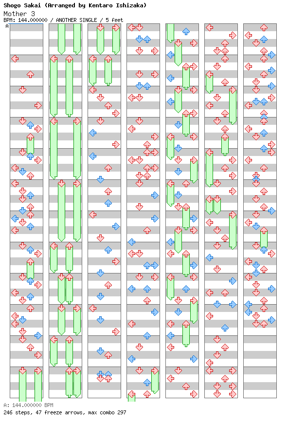 Mother 3 / 4 / ANOTHER