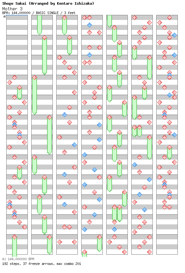 Mother 3 / 4 / BASIC