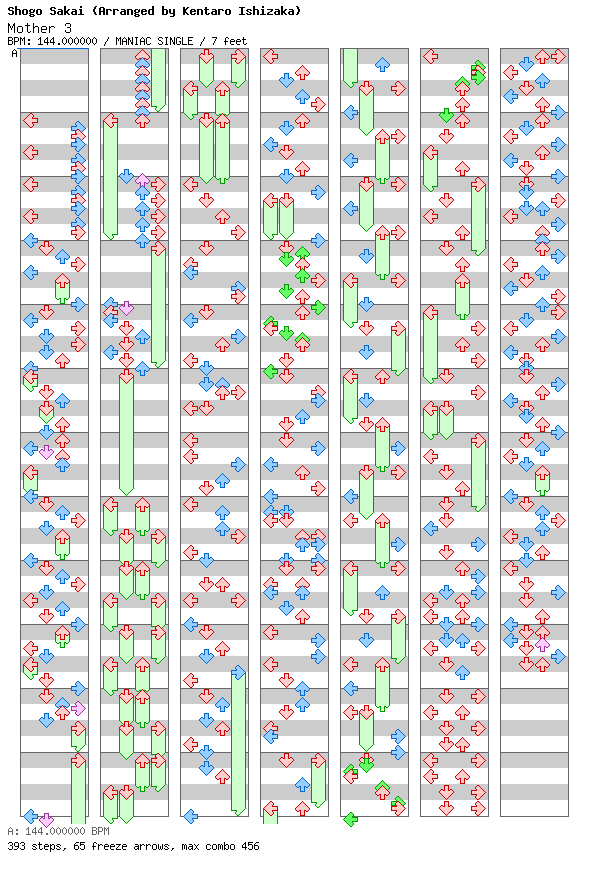 Mother 3 / 4 / MANIAC