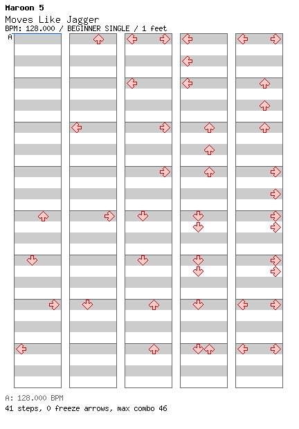 Moves Like Jagger / 4 / BEGINNER