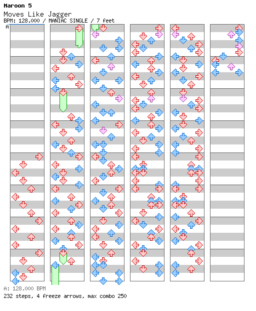 Moves Like Jagger / 4 / MANIAC