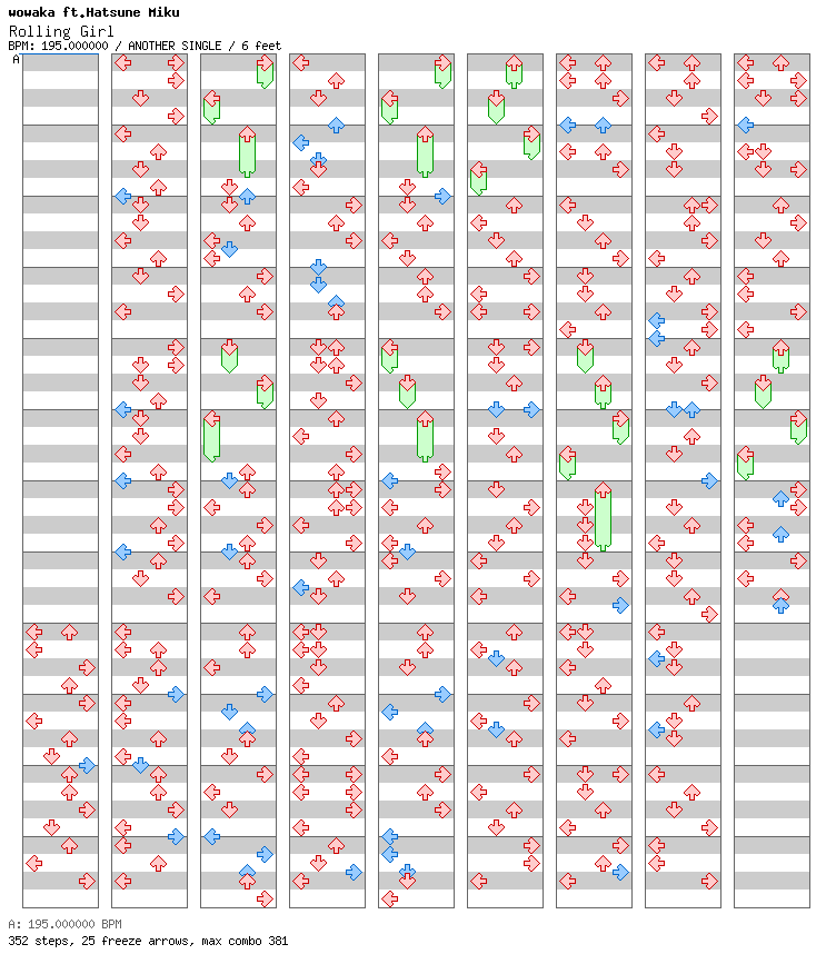 Rolling Girl / 4 / ANOTHER