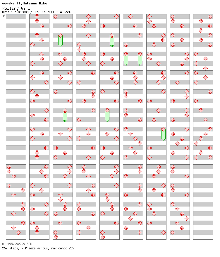 Rolling Girl / 4 / BASIC