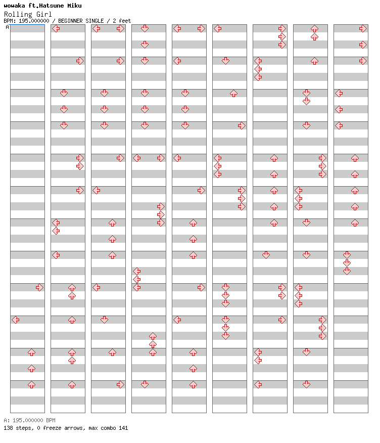 Rolling Girl / 4 / BEGINNER