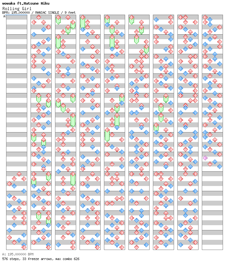 Rolling Girl / 4 / MANIAC