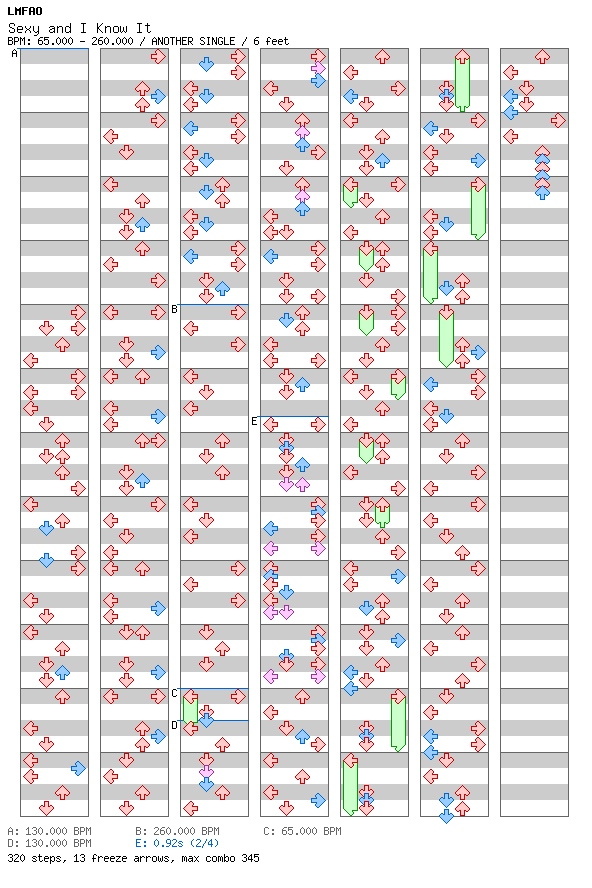 Sexy and I Know It / 4 / ANOTHER