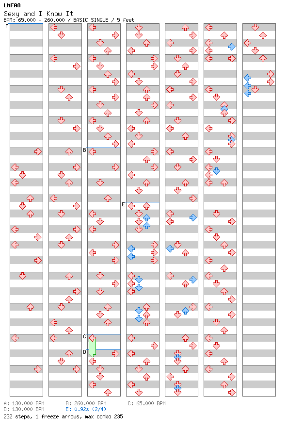 Sexy and I Know It / 4 / BASIC