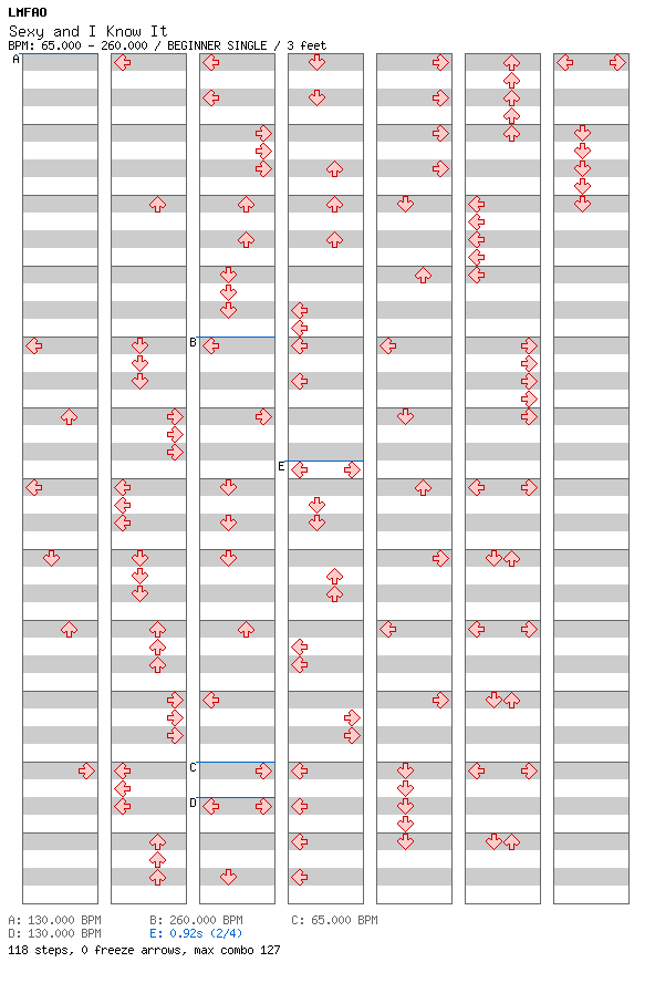 Sexy and I Know It / 4 / BEGINNER