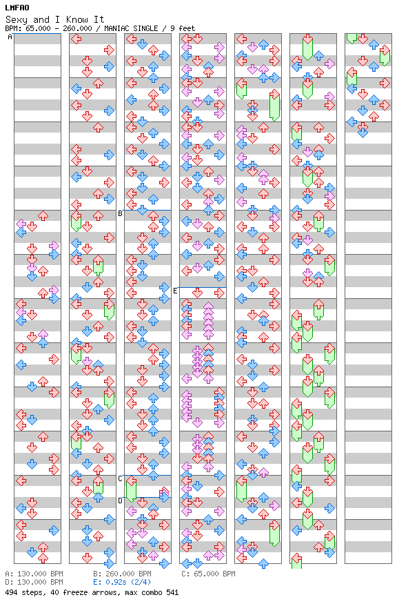 Sexy and I Know It / 4 / MANIAC