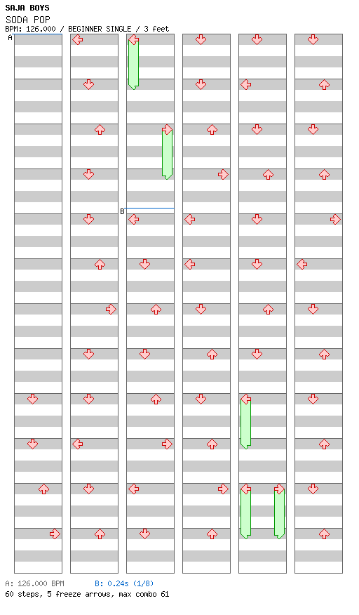 Soda Pop / 4 / BEGINNER