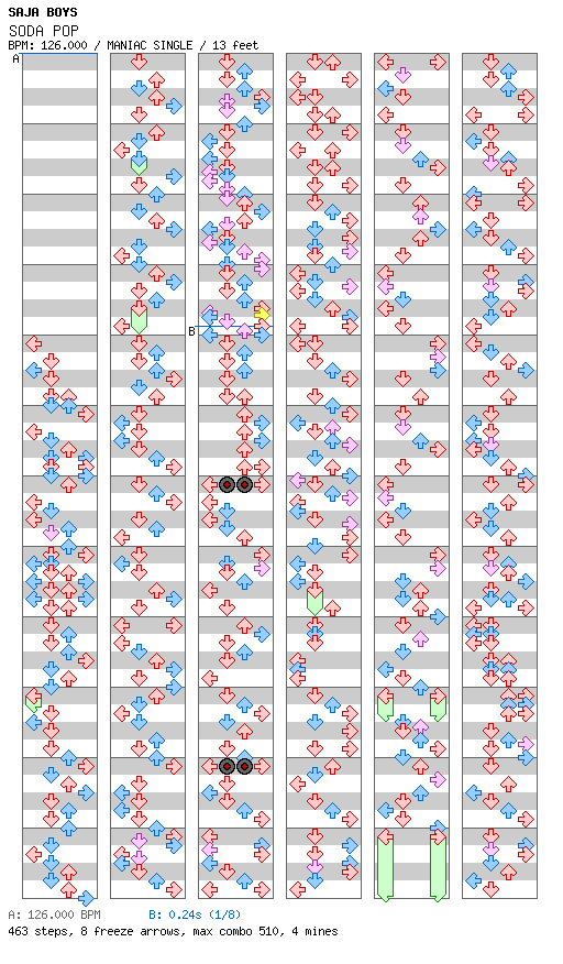 Soda Pop / 4 / MANIAC