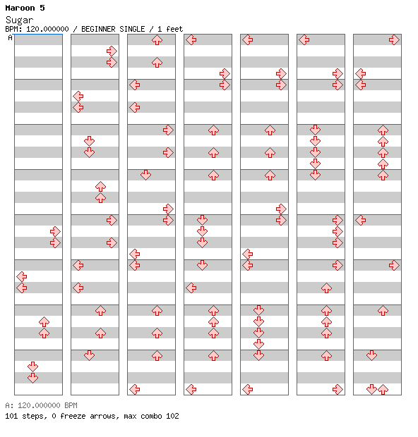 Sugar / 4 / BEGINNER