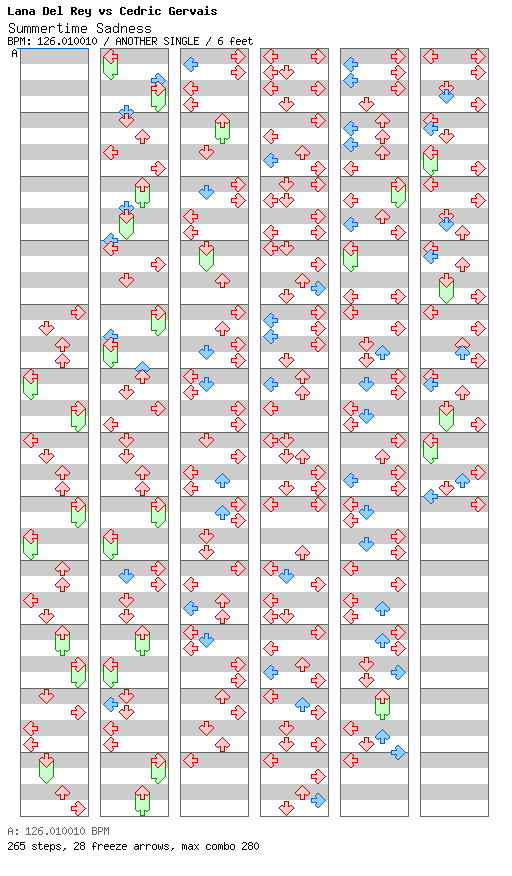 Summertime Sadness (Cedric Gervais Mix) / 4 / ANOTHER