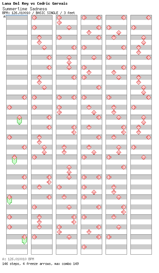 Summertime Sadness (Cedric Gervais Mix) / 4 / BASIC