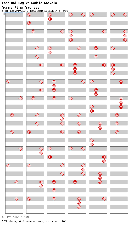 Summertime Sadness (Cedric Gervais Mix) / 4 / BEGINNER