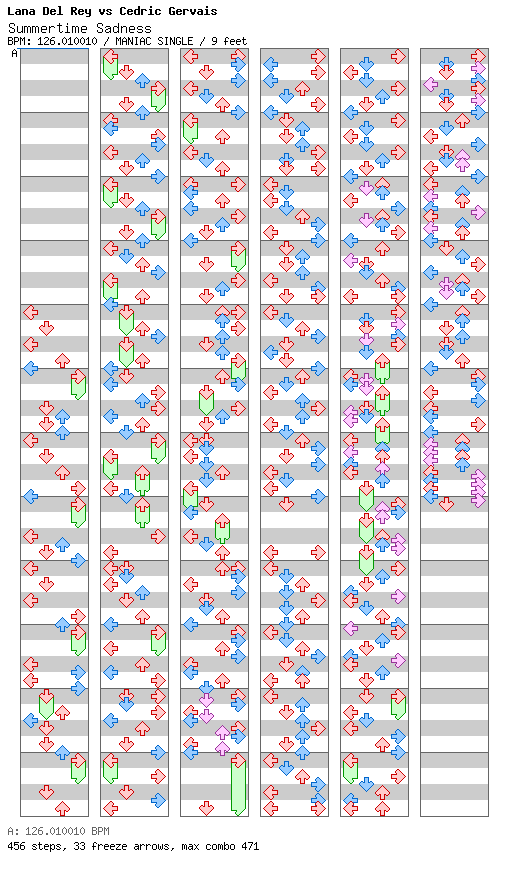 Summertime Sadness (Cedric Gervais Mix) / 4 / MANIAC