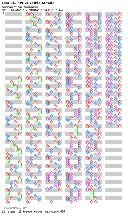 Summertime Sadness (Cedric Gervais Mix) / 4 / SMANIAC