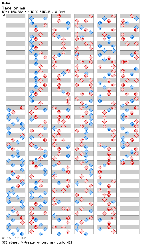 Take On Me / 4 / MANIAC