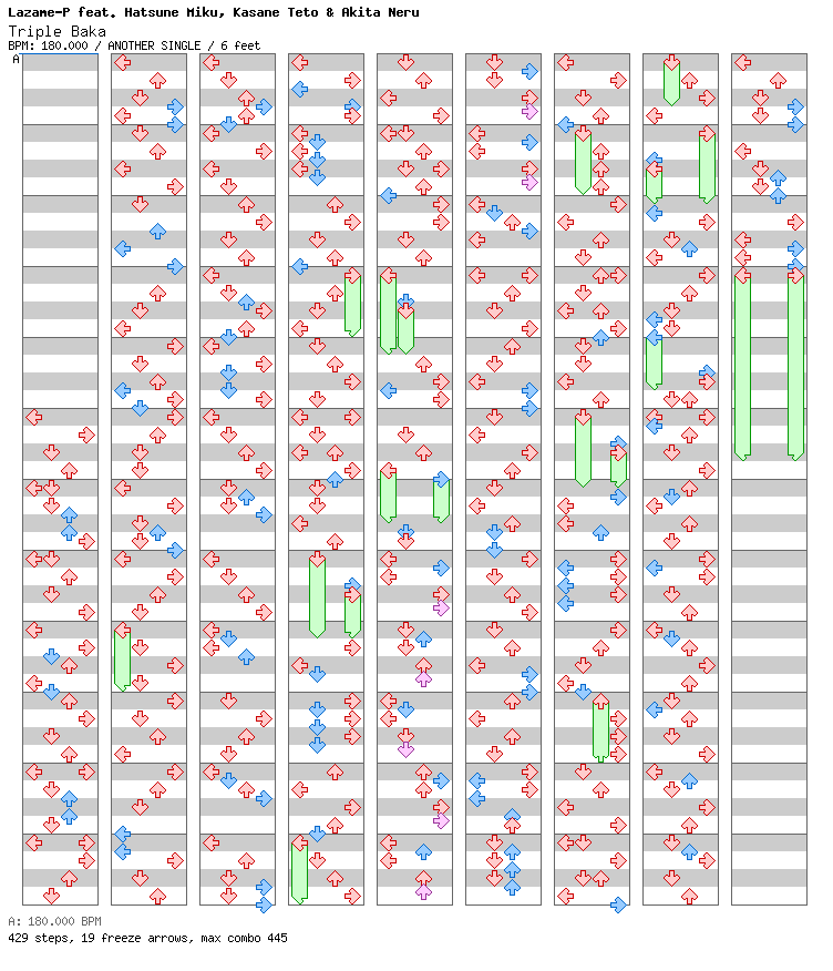 Triple Baka / 4 / ANOTHER