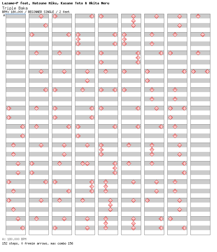 Triple Baka / 4 / BEGINNER