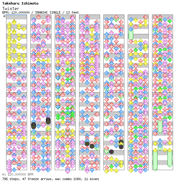 Twister / 4 / SMANIAC
