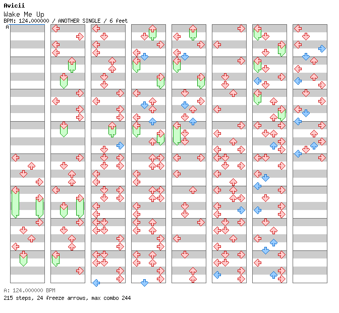 Wake Me Up / 4 / ANOTHER