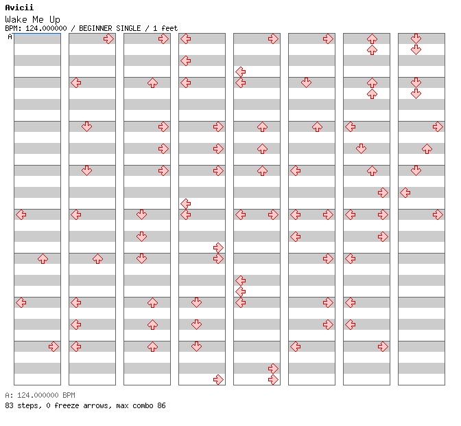 Wake Me Up / 4 / BEGINNER