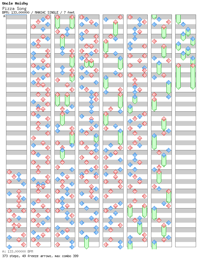 Pizza Song / 4 / MANIAC