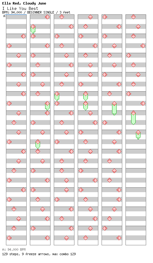 I Like You Best (Cloud 9 Version) / 4 / BEGINNER