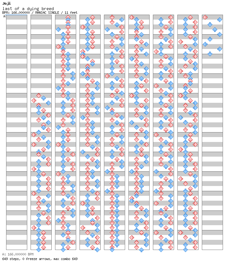 Last Of A Dying Breed / 4 / MANIAC