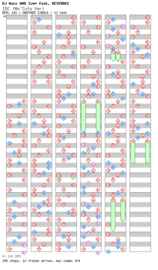 IDC (Mo'Cuts Ver) / 4 / ANOTHER