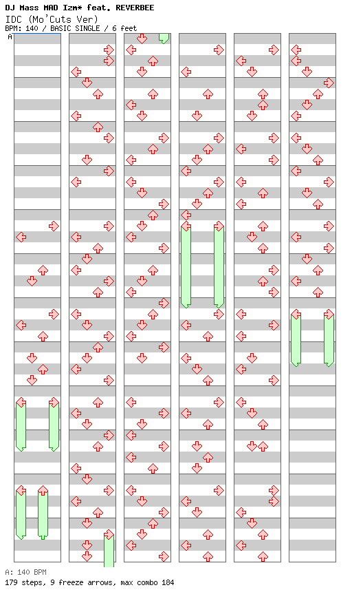 IDC (Mo'Cuts Ver) / 4 / BASIC