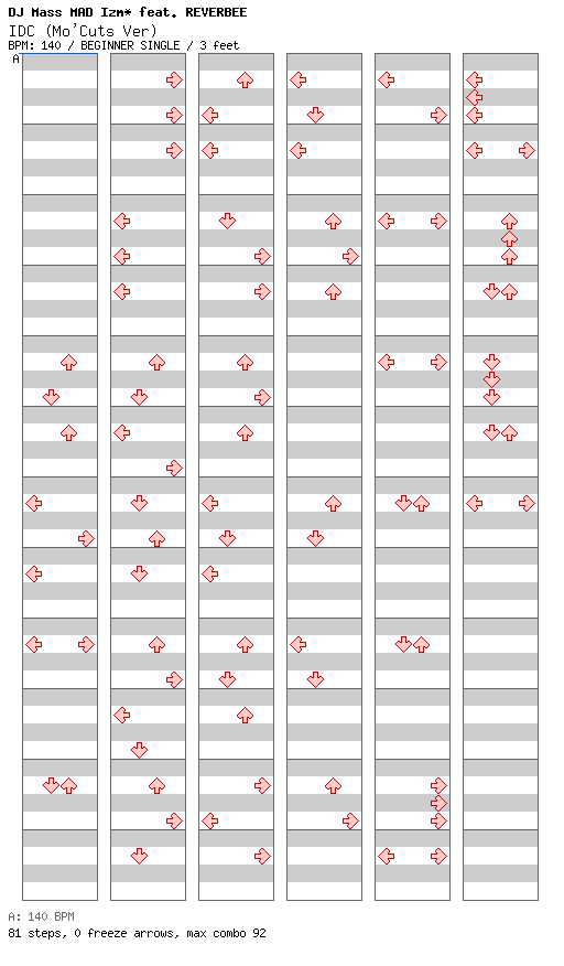 IDC (Mo'Cuts Ver) / 4 / BEGINNER