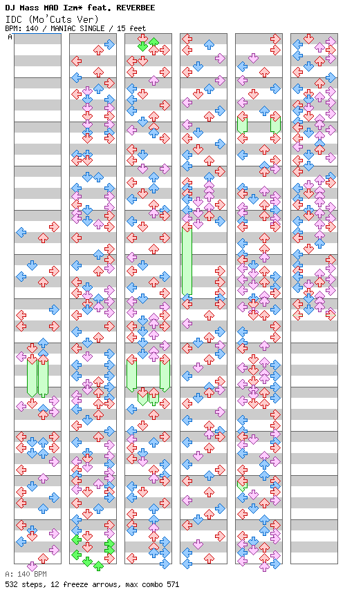 IDC (Mo'Cuts Ver) / 4 / MANIAC