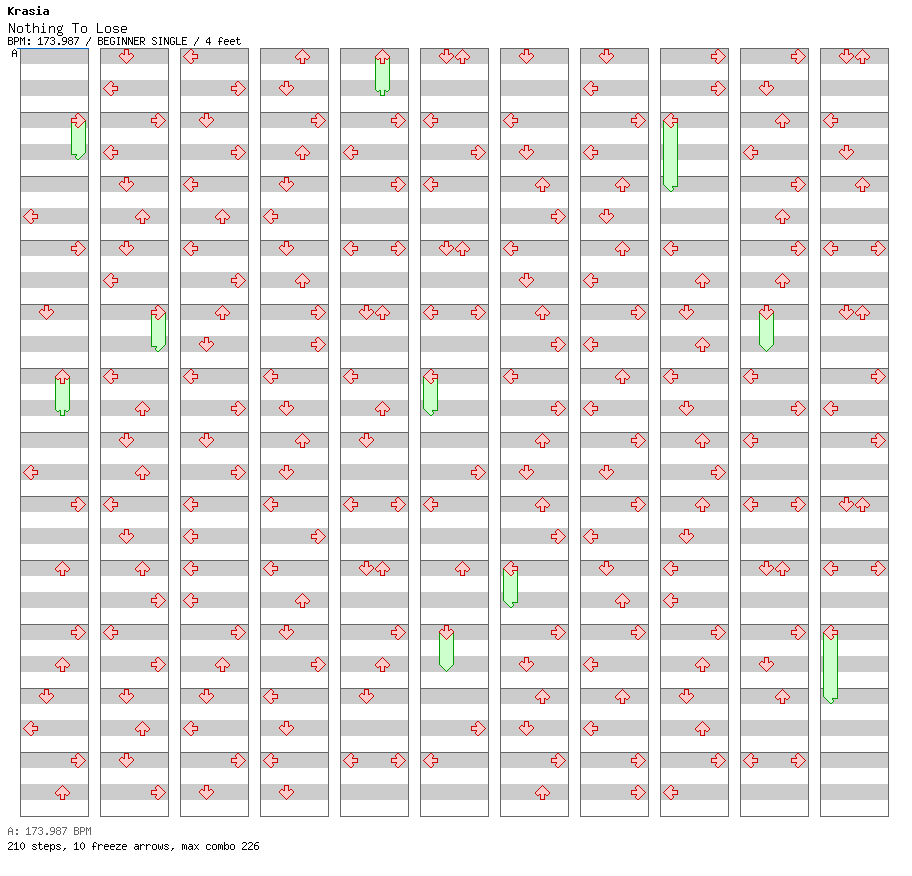 Nothing To Lose / 4 / BEGINNER
