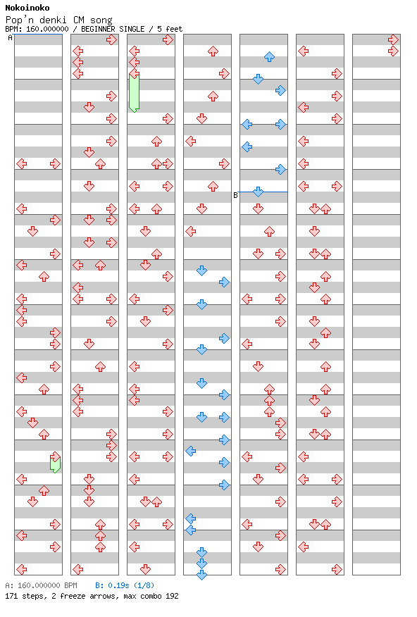 Pop'n denki CM song / 4 / BEGINNER