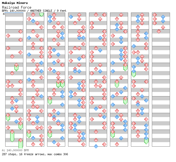 Railroad Force / 4 / ANOTHER