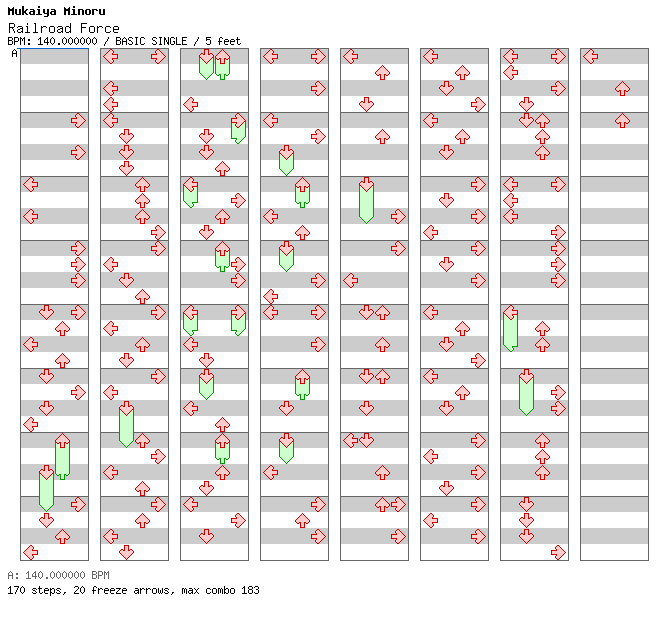 Railroad Force / 4 / BASIC
