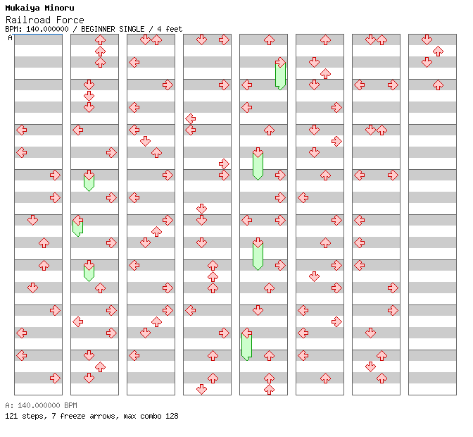 Railroad Force / 4 / BEGINNER