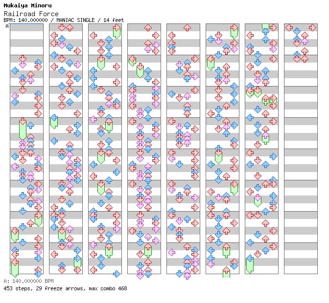 Railroad Force / 4 / MANIAC
